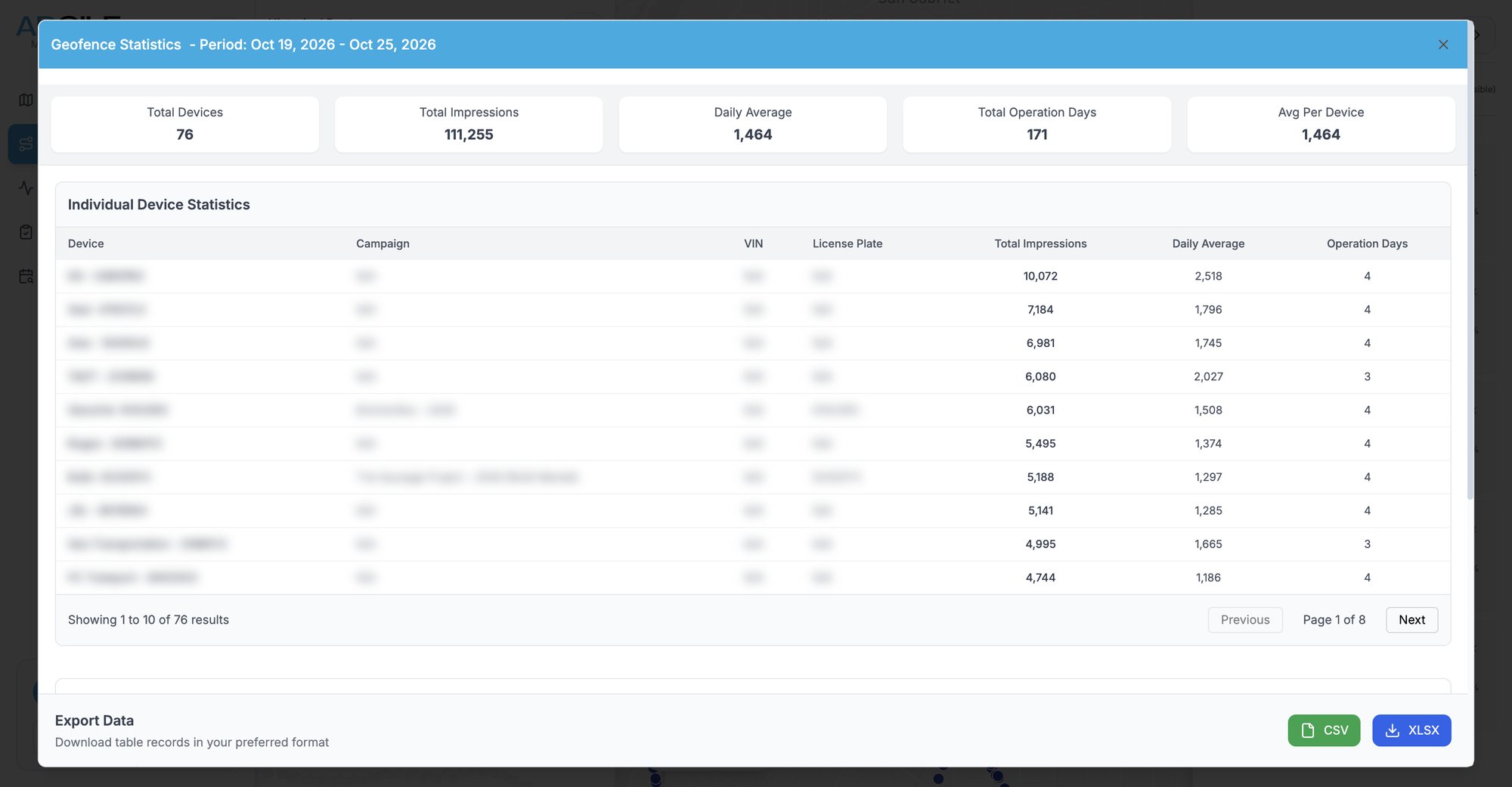 Geofence statistics: totals for devices, impressions, daily average and operation days, a per-truck table, and CSV and Excel export buttons