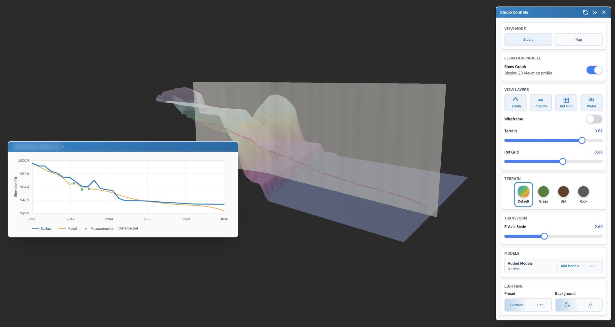 A stretch of terrain in 3D, coloured by height, with a pale vertical curtain hanging along the pipe's route and the pipe drawn on it; an elevation profile chart compares the ground surface, the modelled pipe and measured depths; a controls panel sets layers, terrain style and vertical scale